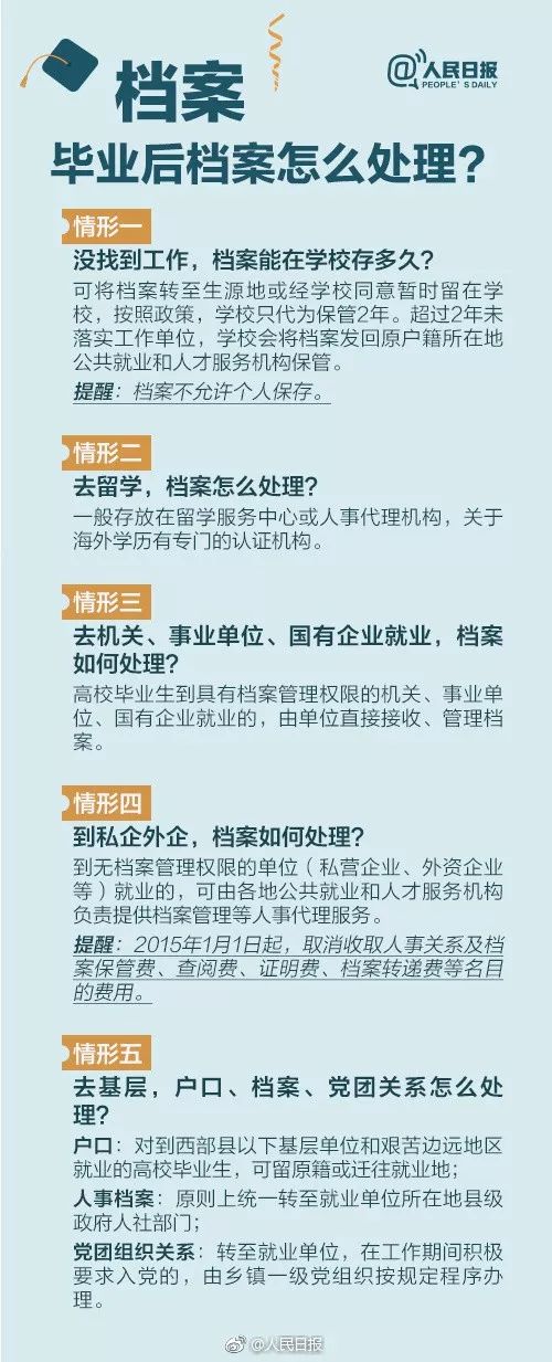 湖南专升本档案问题,一定要看!(图2) 湖南专升本档案问题,一定要看!