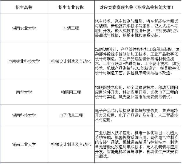 湖湘工匠燎原计划