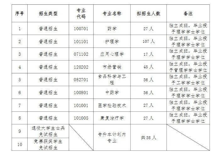 湖南专升本入学后是独立成班吗?会区别对待吗?(图2) 湖南专升本入学后是独立成班吗?会区别对待吗?