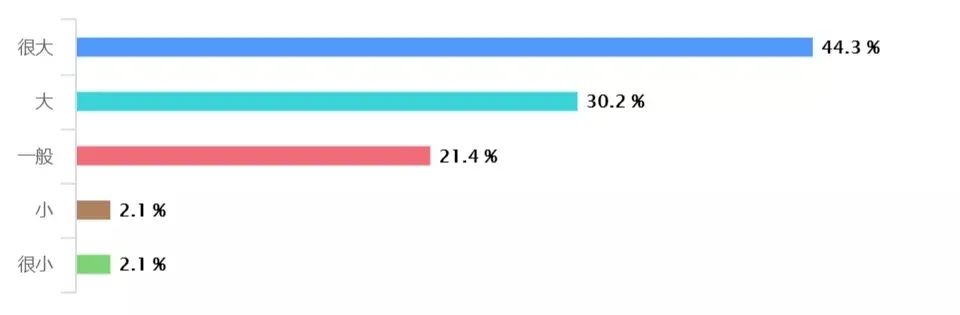挂科了还能报考湖南专升本吗?(图2) 挂科了还能报考湖南专升本吗?