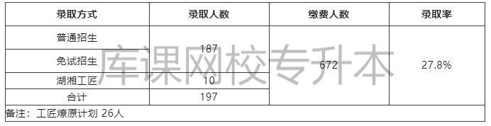 2022年湖南农业大学专升本录取率(图2) 2022年湖南农业大学专升本录取率