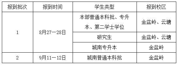 长沙理工大学2022年秋季学期开学学生返(到)校须知(含专升本)(图2) 长沙理工大学2022年秋季学期新生报到批次安排