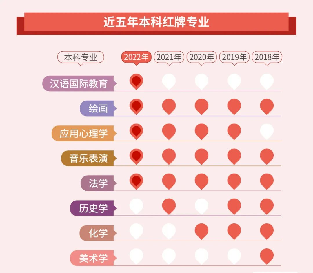湖南专升本选择专业要注意,此专业岗位已饱和!(图3) 湖南专升本选择专业要注意,此专业岗位已饱和!