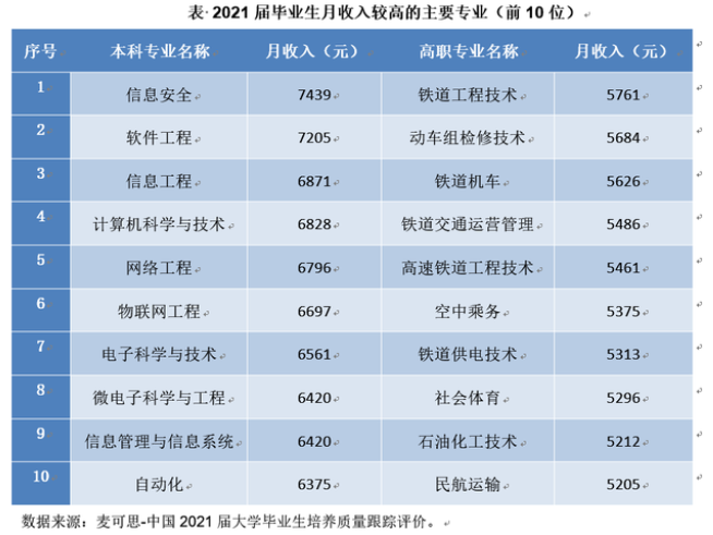 还有必要参加湖南专升本考试吗?本科都烂大街了(图1) 还有必要参加湖南专升本考试吗?本科都烂大街了