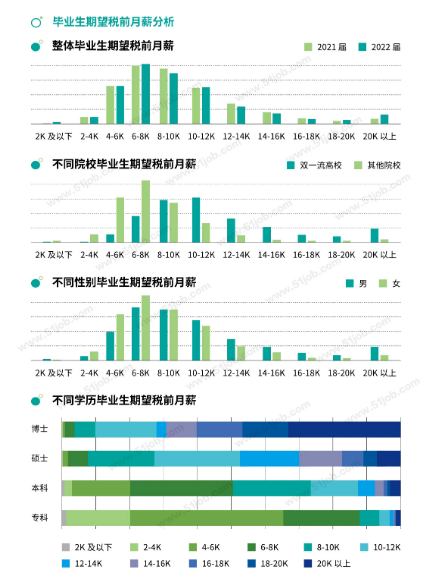 还有必要参加湖南专升本考试吗?本科都烂大街了(图2) 还有必要参加湖南专升本考试吗?本科都烂大街了