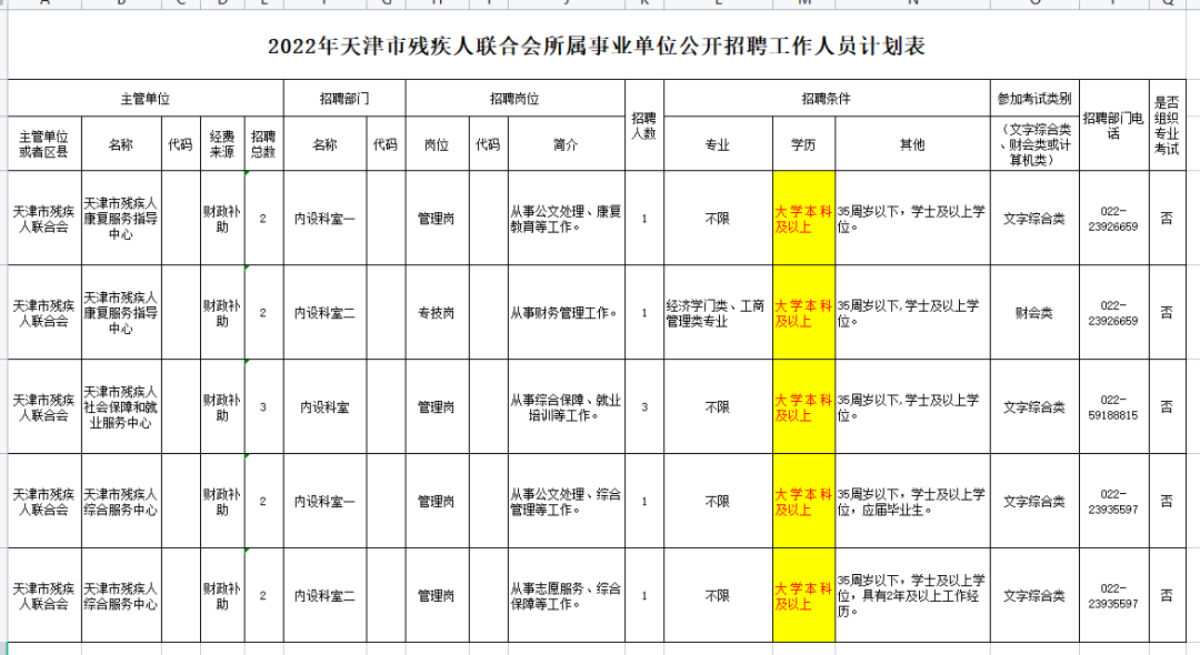 还有必要参加湖南专升本考试吗?本科都烂大街了(图4) 还有必要参加湖南专升本考试吗?本科都烂大街了