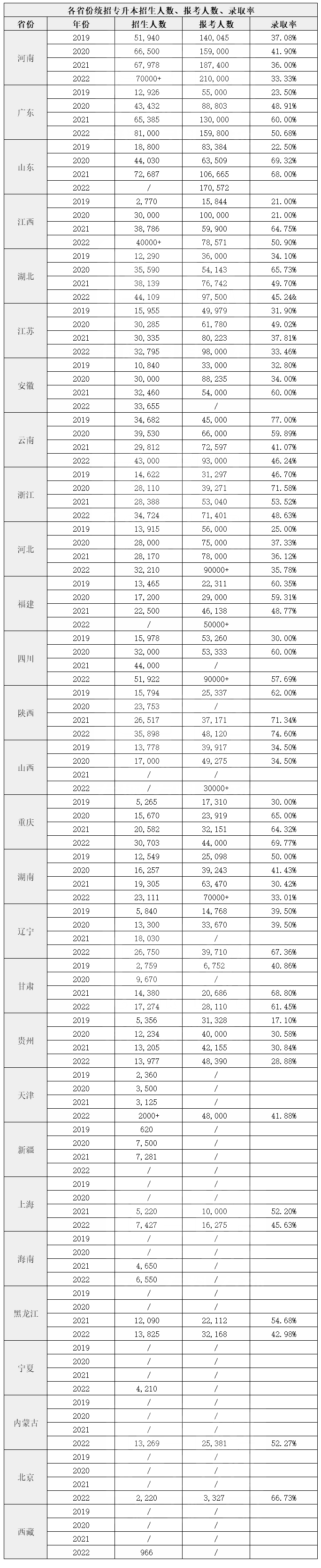 2023年湖南专升本考试难度增加?看看原因!(图1) 2023年湖南专升本考试难度增加?看看原因!