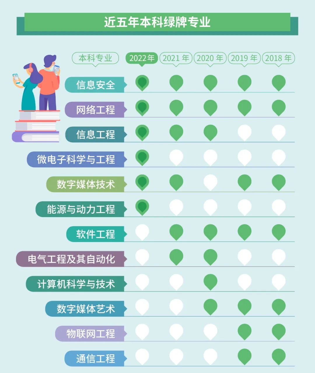 湖南专升本选专业要注意了!这些专业已亮红灯!(图1) 湖南专升本选专业要注意了!这些专业已亮红灯!