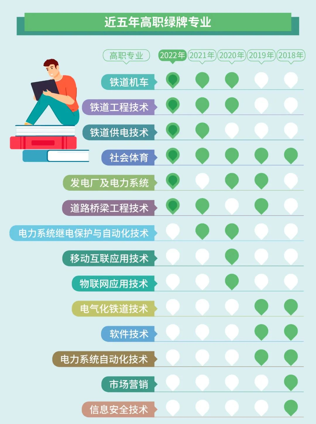 湖南专升本选专业要注意了!这些专业已亮红灯!(图2) 湖南专升本选专业要注意了!这些专业已亮红灯!