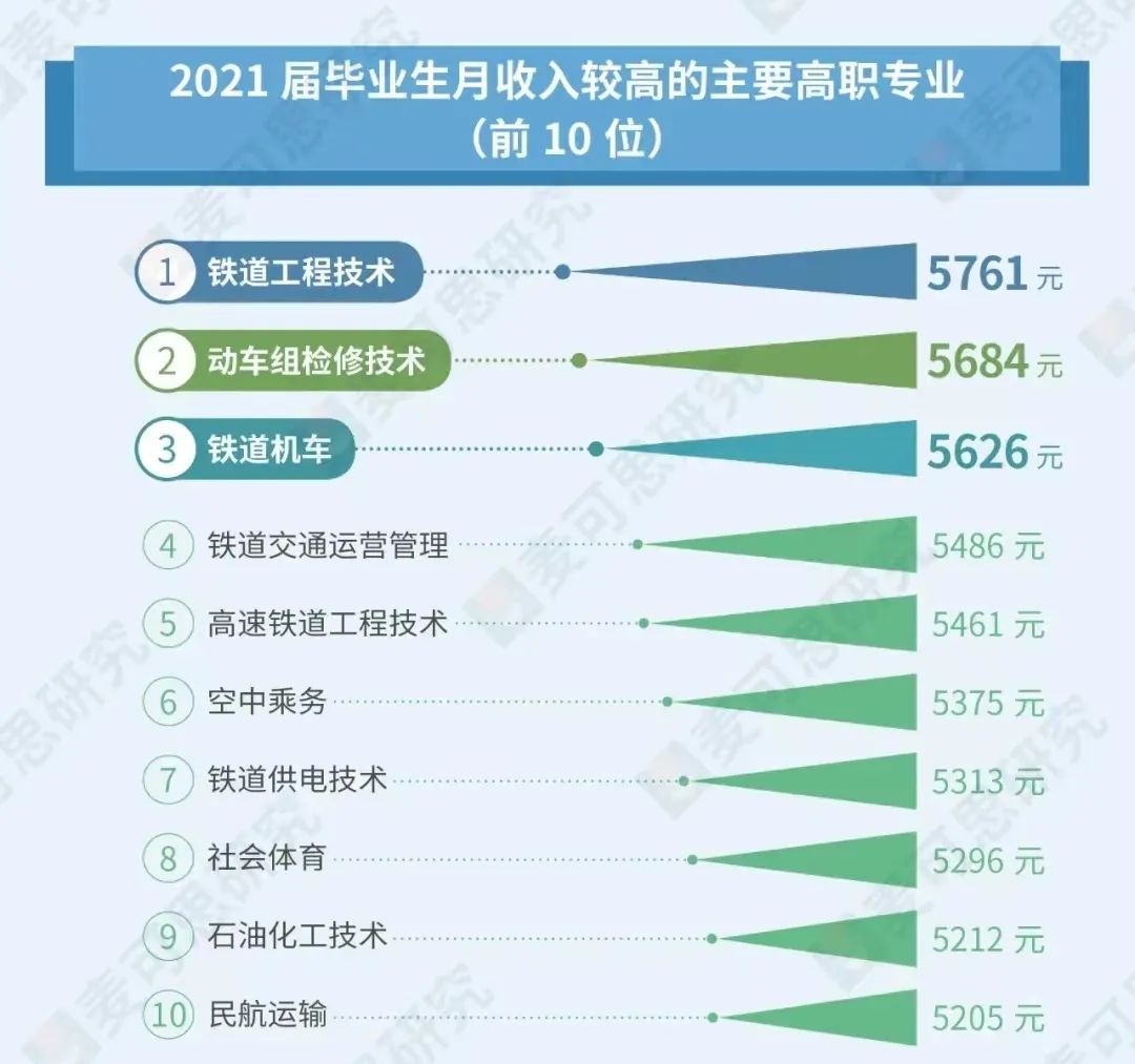 湖南专升本选专业要注意了!这些专业已亮红灯!(图5) 湖南专升本选专业要注意了!这些专业已亮红灯!