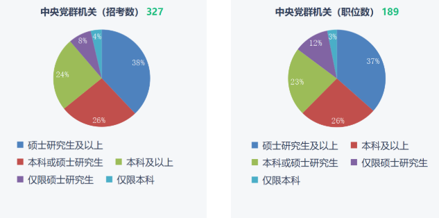 湖南专升本重要性!2023年国考报名开始!(图1) 湖南专升本重要性!2023年国考报名开始!