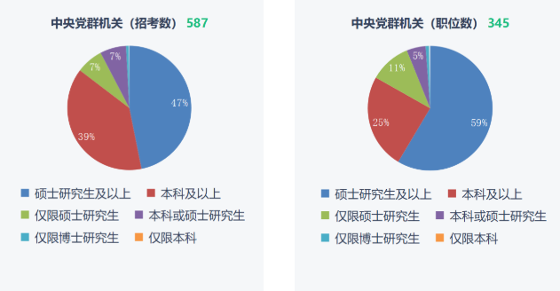 湖南专升本重要性!2023年国考报名开始!(图2) 湖南专升本重要性!2023年国考报名开始!