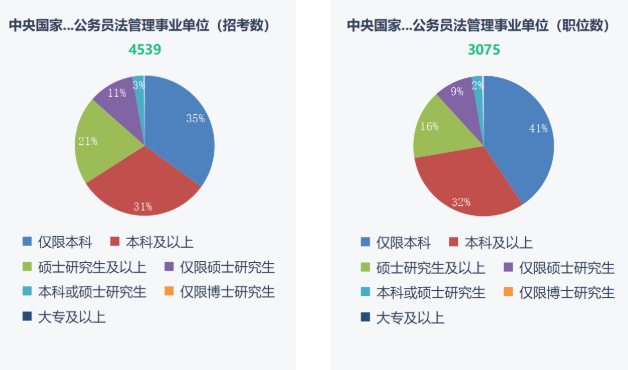 湖南专升本重要性!2023年国考报名开始!(图4) 湖南专升本重要性!2023年国考报名开始!