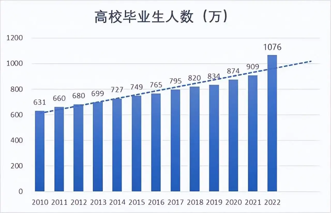 不能考985/211,那湖南专升本还值不值得呢?(图1) 不能考985/211,那湖南专升本还值不值得呢?