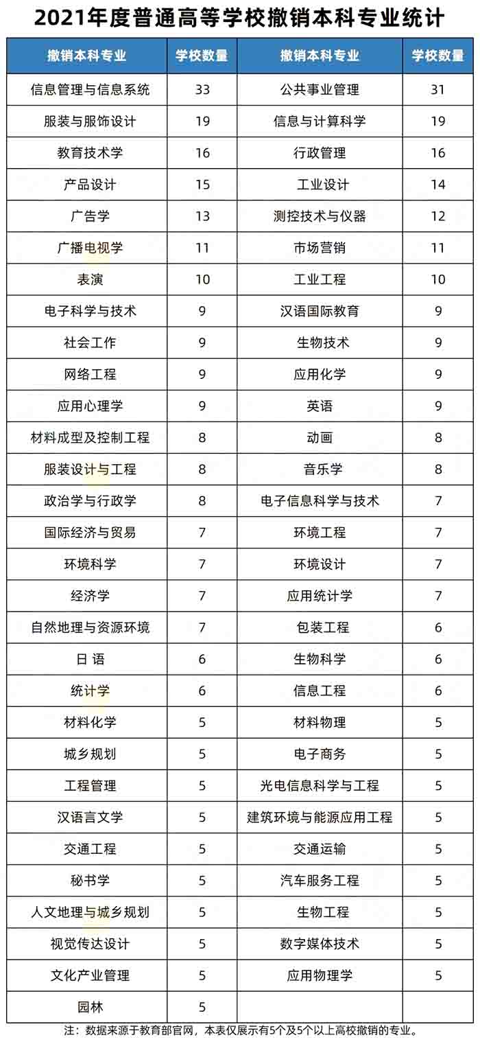湖南专升本还没考试呢,专业可能就要被淘汰了?!(图3) 湖南专升本还没考试呢,专业可能就要被淘汰了?!