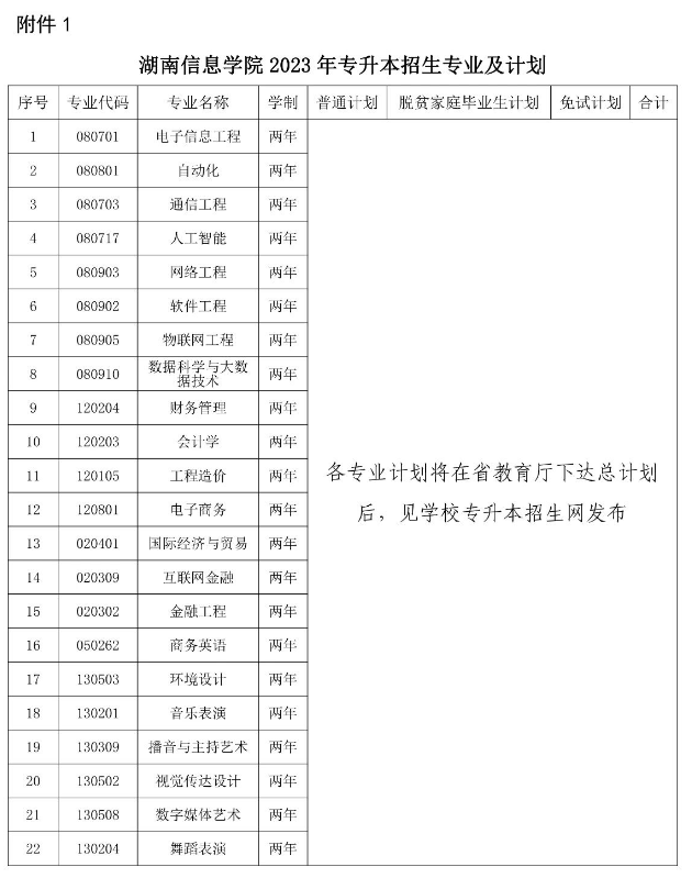 湖南信息学院做好2023年专升本考试招生报名工作的通知(图3) 湖南信息学院2023年专升本招生计划