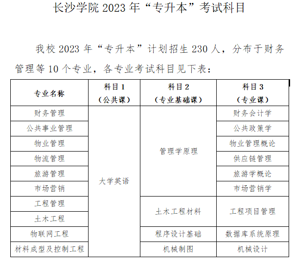 长沙学院2023年专升本考试科目