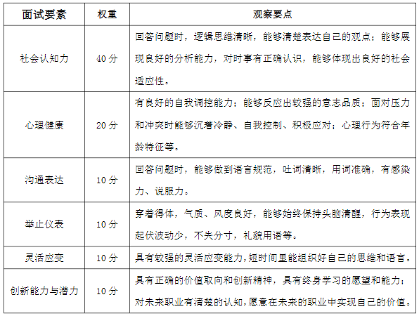 2023年湖南涉外经济学院专升本免试生综合能力测试工作的通知(图1) 湖南涉外经济学院专升本