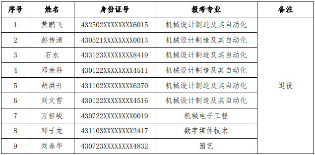 2023年湖南应用技术学院专升本免试计划招生第一次征集面试方案(图1) 湖南应用技术学院专升本