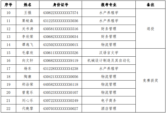 2023年湖南应用技术学院专升本免试计划招生第一次征集面试方案(图2) 湖南应用技术学院专升本