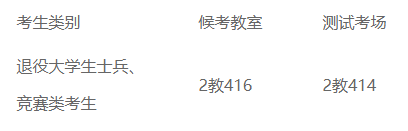 2023年湘潭理工学院专升本免试生专业综合能力第一次征集志愿测试方案(图1) 湘潭理工学院专升本