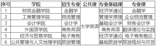 2023年湖南工商大学专升本选拔考试(笔试)组织工作方案(图2) 湖南工商大学专升本