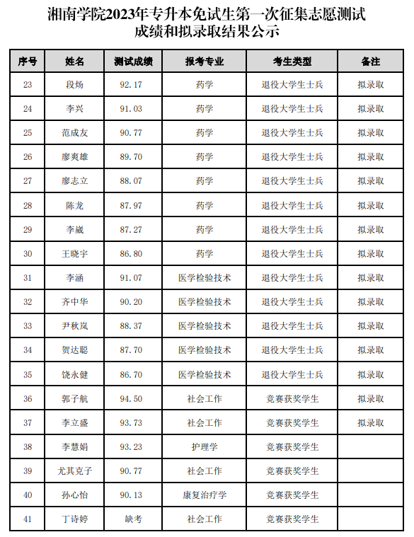 湘南学院专升本