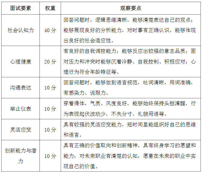 关于2023年湖南涉外经济学院专升本免试生第二次征集志愿综合能力测试工作的通知(图2) 湖南涉外经济学院专升本