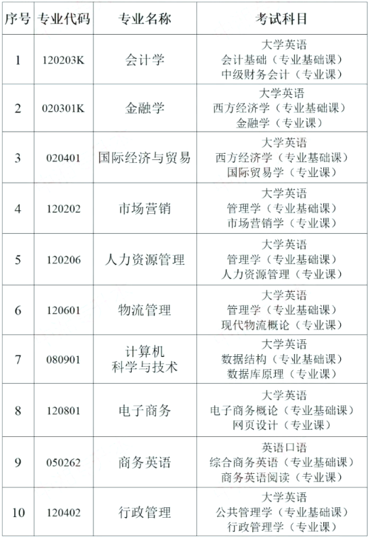 2023年湖南财政经济学院专升本考试安排(图2) 湖南财政经济学院专升本