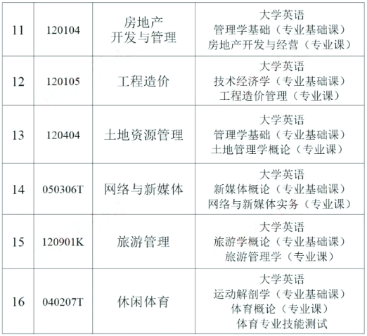 2023年湖南财政经济学院专升本考试安排(图3) 湖南财政经济学院专升本