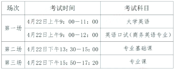 2023年湖南财政经济学院专升本考试安排(图4) 湖南财政经济学院专升本