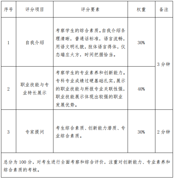2023年湖南理工学院南湖学院专升本免试生第二次征集志愿职业技能综合测试方案(图1) 湖南理工学院南湖学院专升本