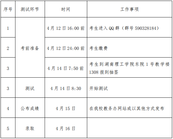 2023年湖南理工学院南湖学院专升本免试生第二次征集志愿职业技能综合测试方案(图2) 湖南理工学院南湖学院专升本