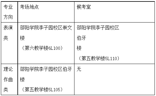2023年邵阳学院专升本音乐学专业术科专业测试(面试)考生须知(图1) 邵阳学院专升本