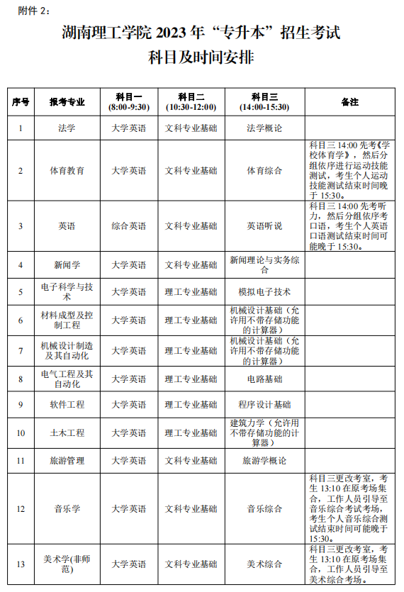 2023年湖南理工学院专升本招生考试考生安排(图1) 湖南理工学院专升本
