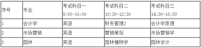 2023年中南林业科技大学专升本考试普通计划考生(含脱贫家庭毕业生计划)文化课考试须知(图1) 中南林业科技大学专升本