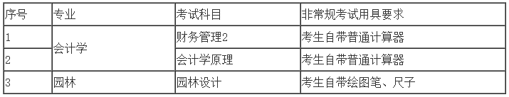 2023年中南林业科技大学专升本考试普通计划考生(含脱贫家庭毕业生计划)文化课考试须知(图2) 中南林业科技大学专升本
