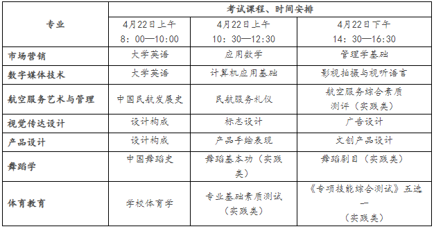 2023年湖南科技学院专升本招生考试考生须知(图1) 湖南科技学院专升本