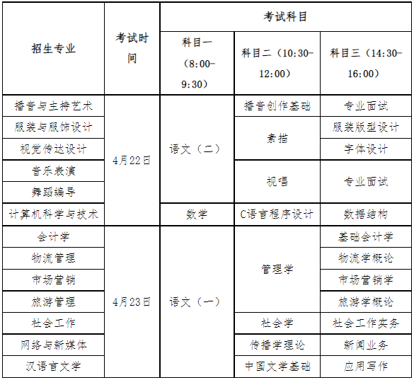 2023年湖南女子学院专升本考试考生须知(图1) 湖南女子学院专升本