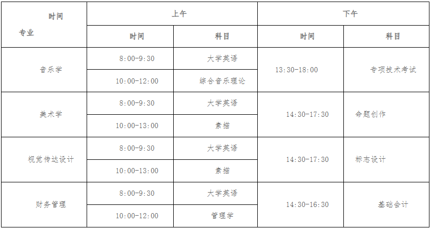 2023年衡阳师范学院专升本考试考生须知(图1) 衡阳师范学院专升本