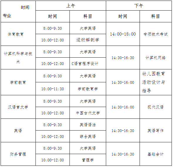 关于2023年衡阳师范学院南岳学院专升本考试考生须知的通知(图1) 衡阳师范学院南岳学院专升本