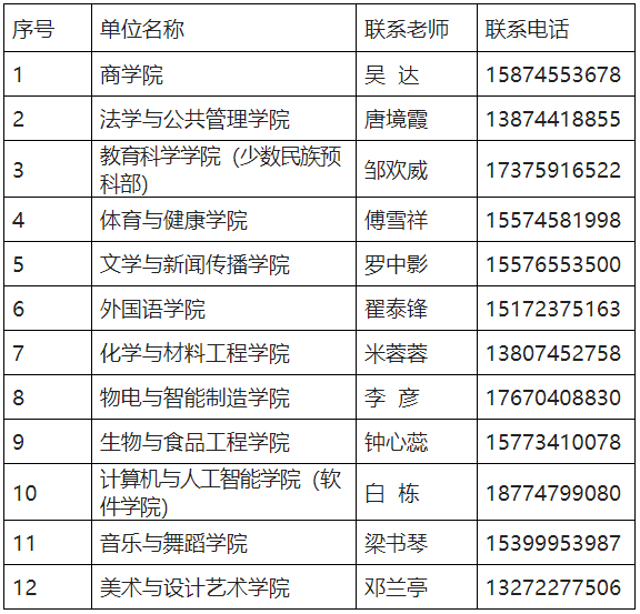 关于2023年怀化学院专升本学生转学籍档案、党员档案和团员档案的说明(图1) 关于2023年怀化学院专升本学生转学籍档案、党员档案和团员档案的说明