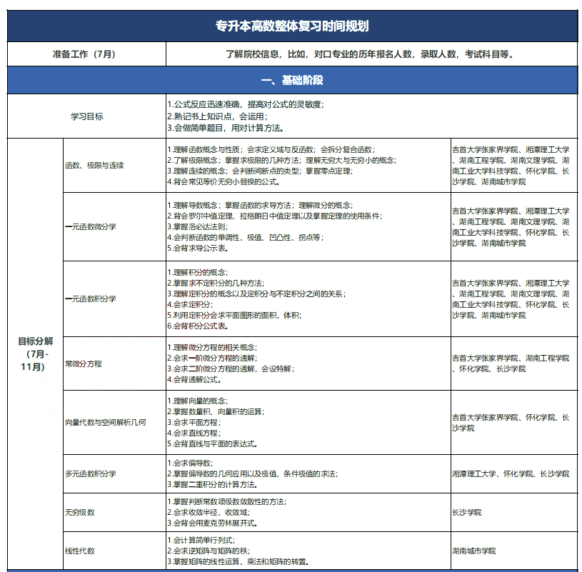 2024年湖南专升本高效备战秘籍(图1) 2024年湖南专升本高效备战秘籍