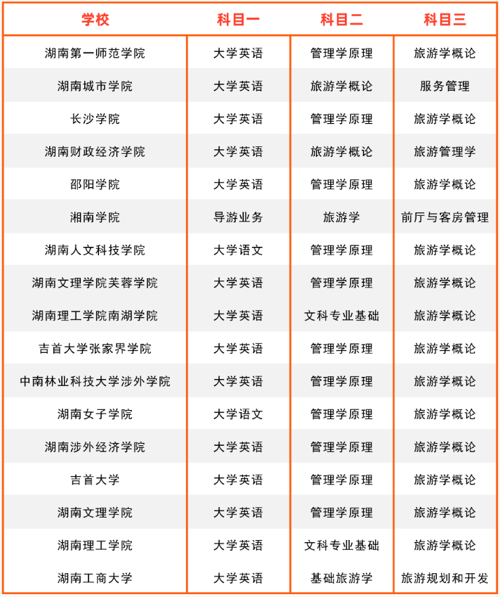 2024年湖南专升本旅游管理专业报考指南(图3) 湖南专升本
