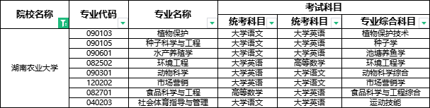 2024年湖南农业大学专升本报考指南(图2) 2024年湖南农业大学专升本报考指南