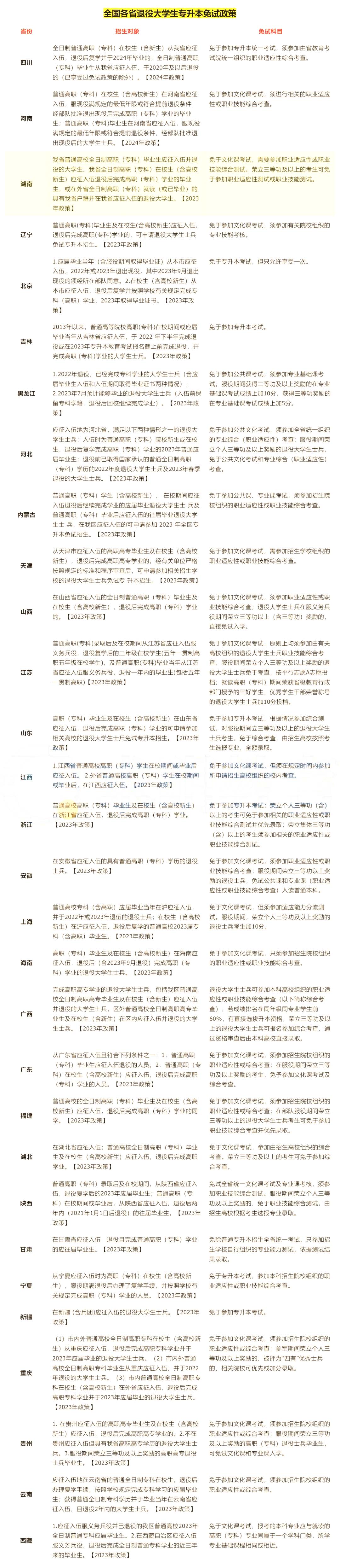2026年或为专升本难度升级的一年(图2) 2026年或为专升本难度升级的一年
