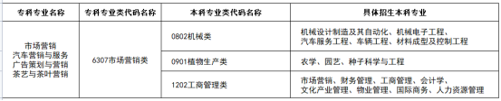 2024年湖南专升本专业报考指南(图2) 2024年湖南专升本专业报考指南