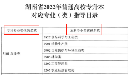 2024年湖南专升本专业报考指南(图1) 2024年湖南专升本专业报考指南