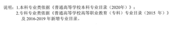 2024年湖南专升本专业报考指南(图3) 2024年湖南专升本专业报考指南
