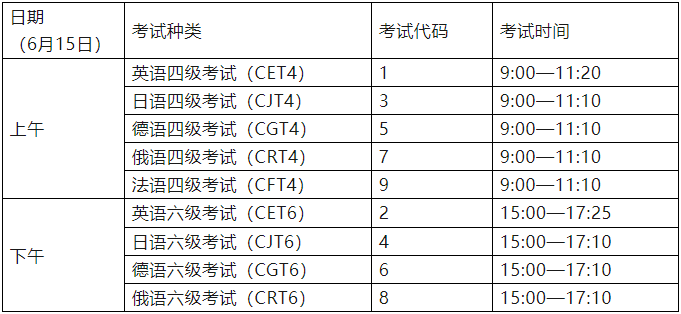 【3月19日开始报名】2024年上半年英语四六级考试时间确定!(图2) 【3月19日开始报名】2024年上半年英语四六级考试时间确定!